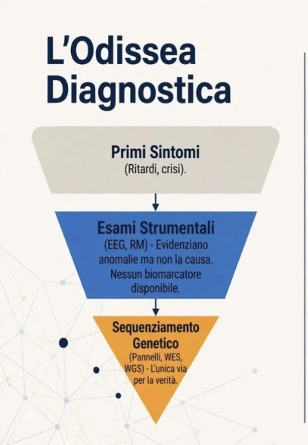 Identificare la patologia